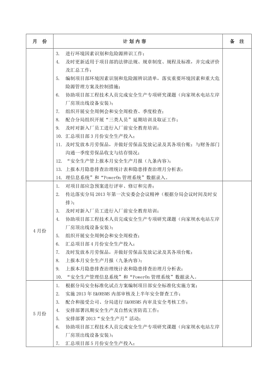 向家坝项目部2013年度安全生产管理工作计划.doc_第2页