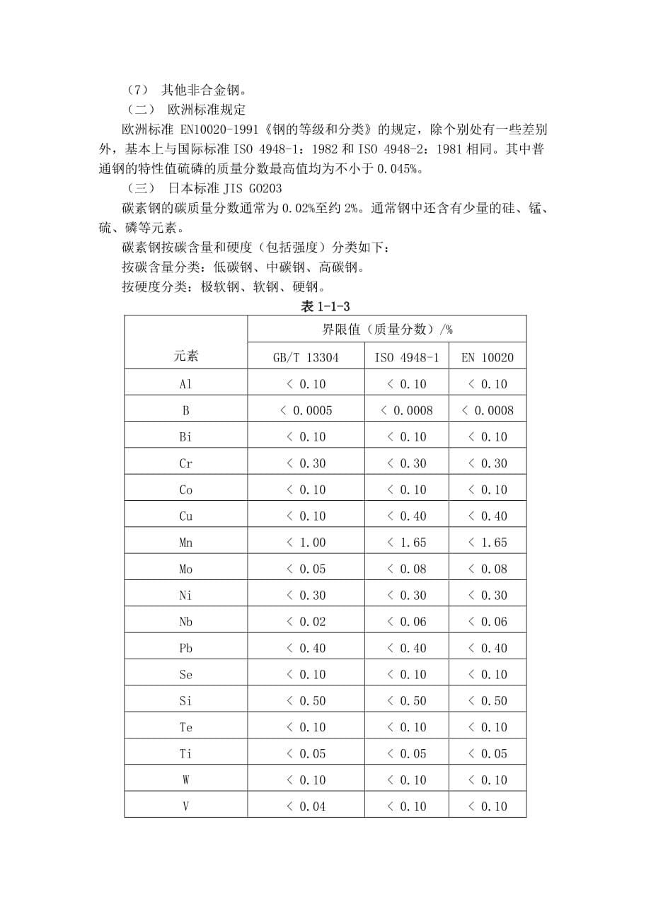 碳素结构钢的定义与分类资料_第5页