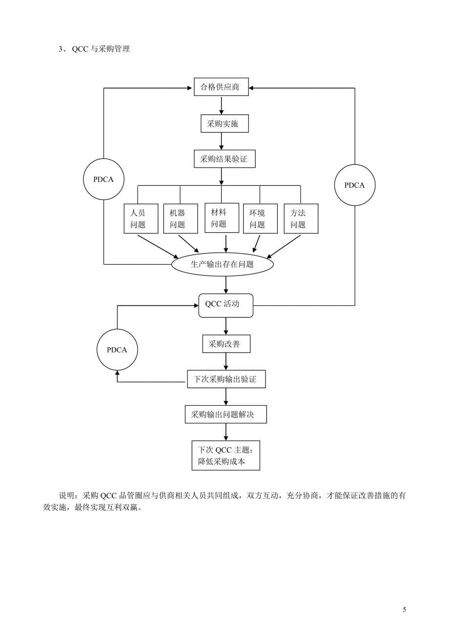 品管圈基础知识.doc_第5页