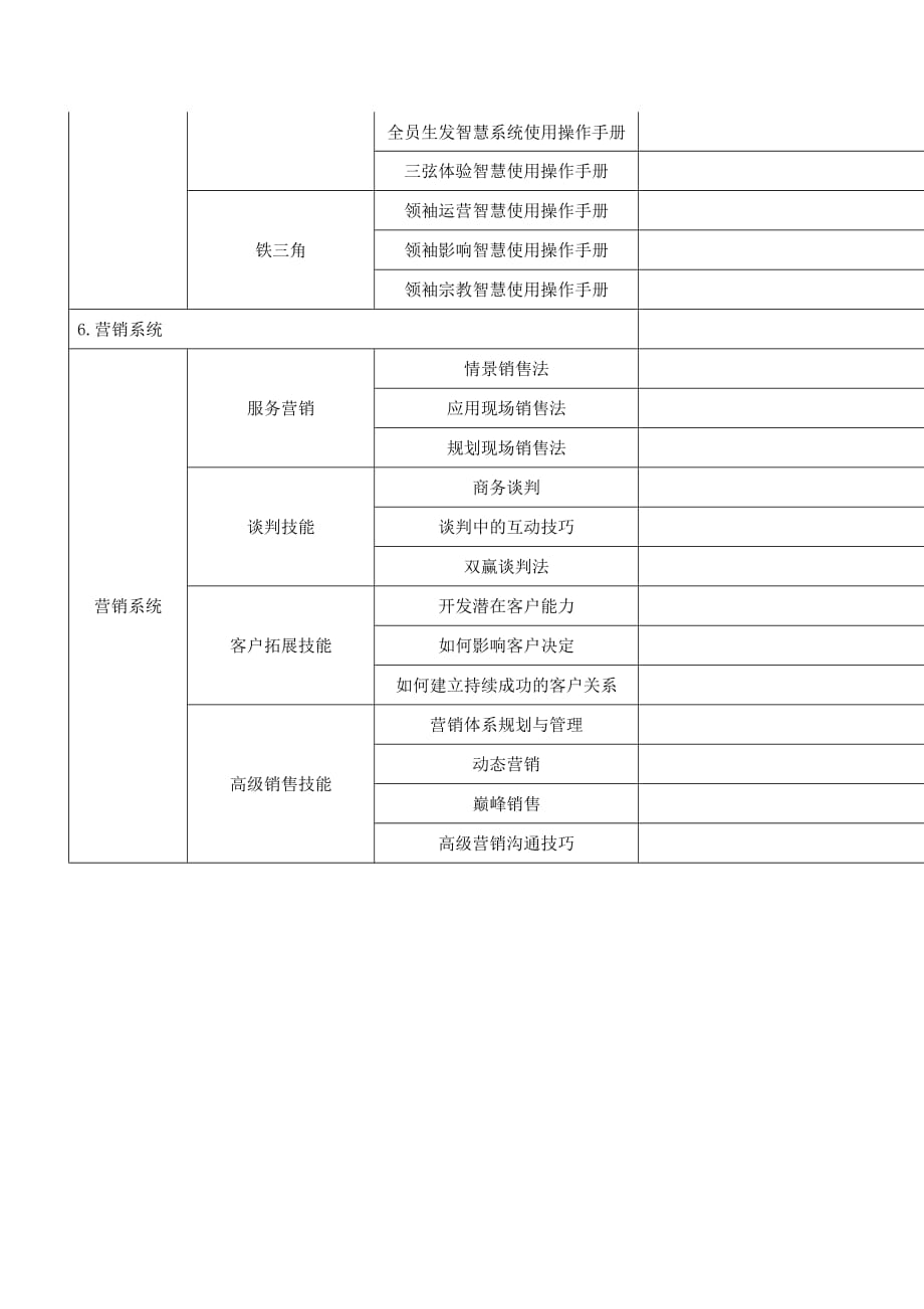 在职员工培训方案.doc_第3页