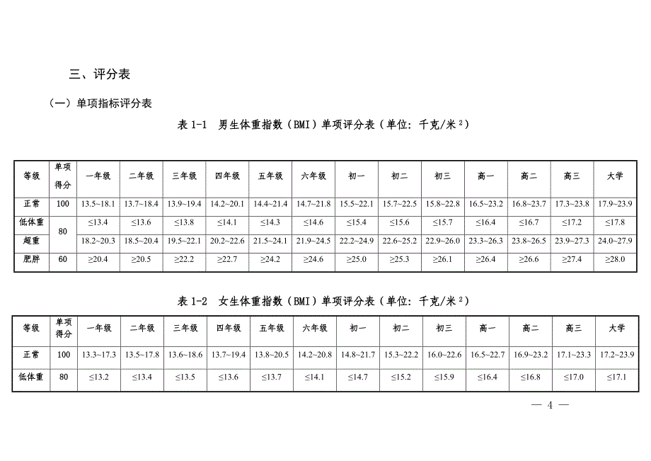 学生体质健康测试评分标准资料_第4页