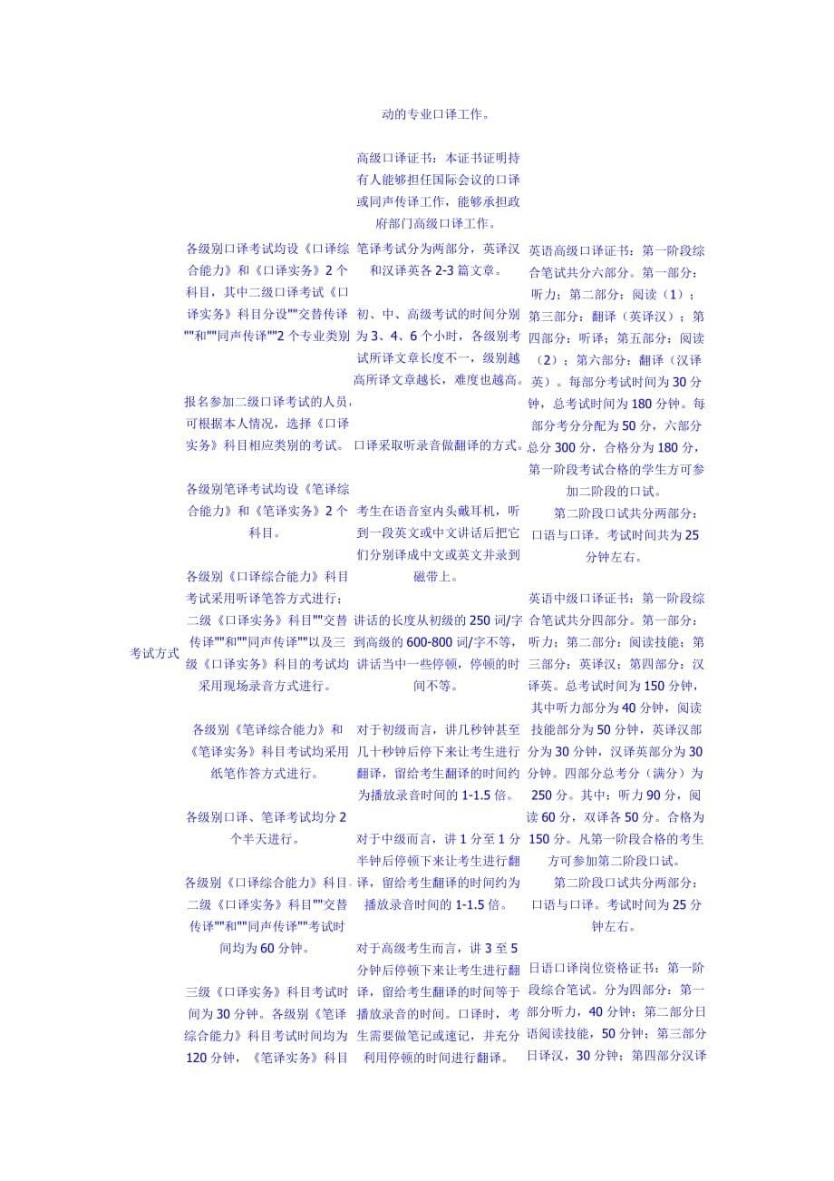 商务英语翻译考试大致情况介绍.doc_第5页