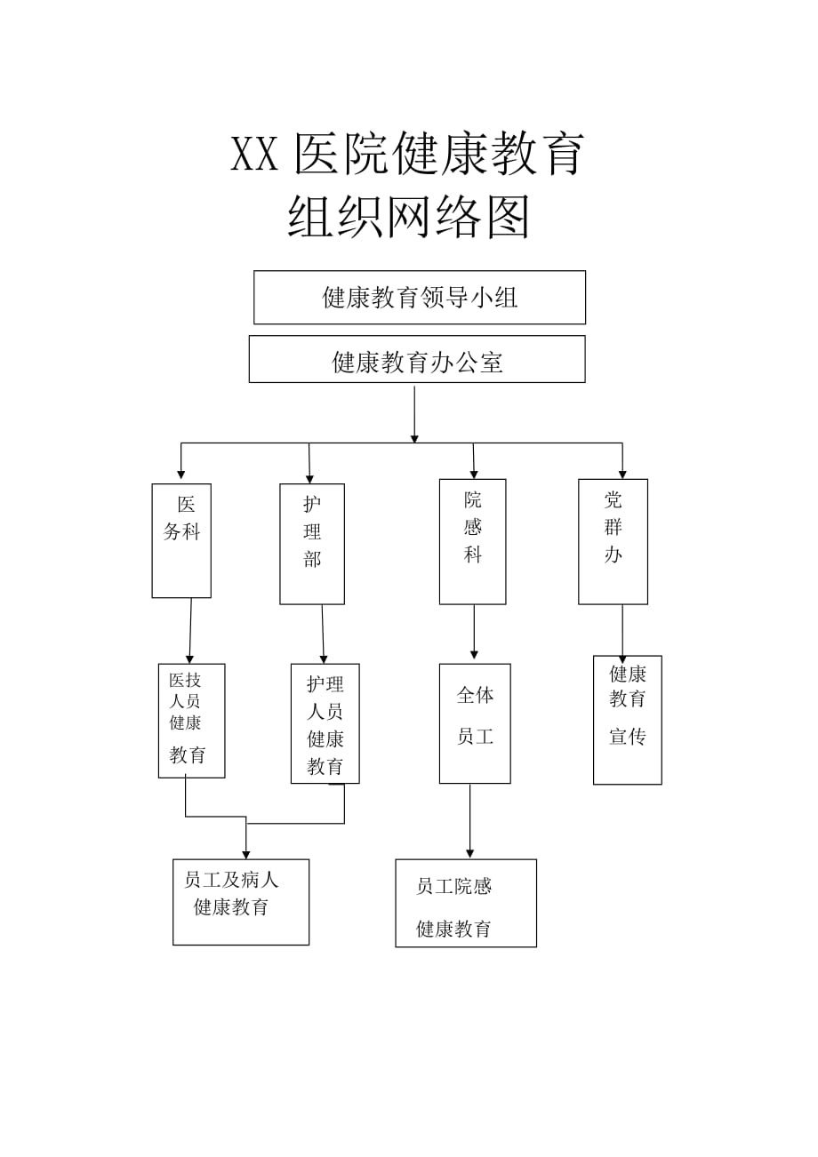 xx医院健康教育网络图-及领导小组Microsoft-Word-文档_第1页