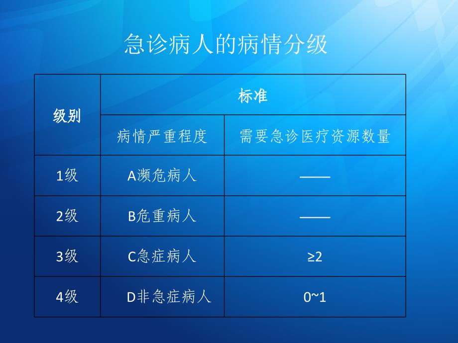 急诊分级分区救治成效资料_第4页