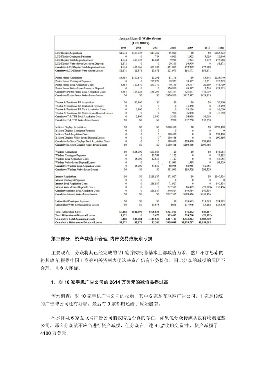 做空机构浑水质疑分众传媒报告全文摘译.doc_第4页