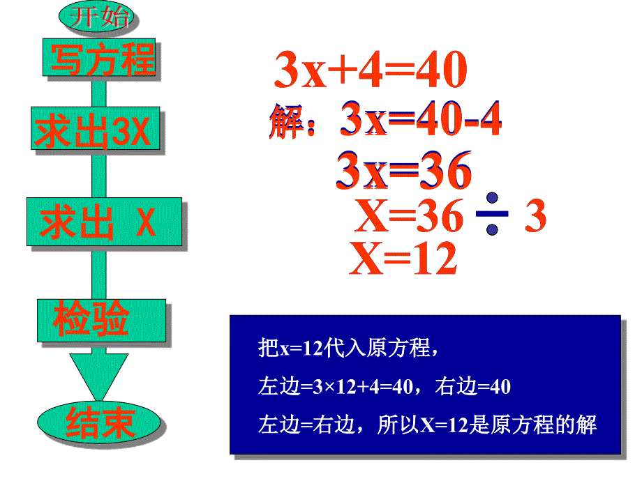 看图解方程教学课件_第4页