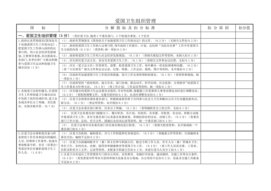 国家卫生城市检查表(同名9916)_第1页