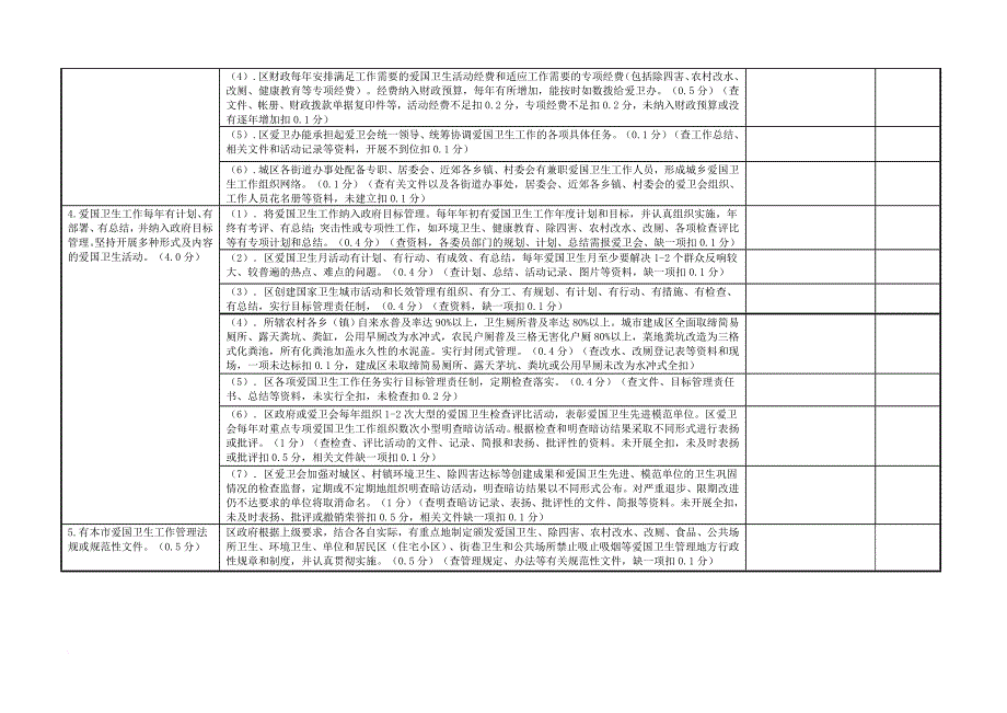 国家卫生城市检查表(同名9916)_第2页