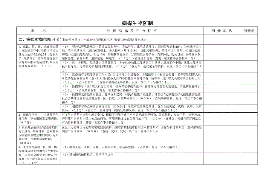 国家卫生城市检查表(同名9916)_第3页