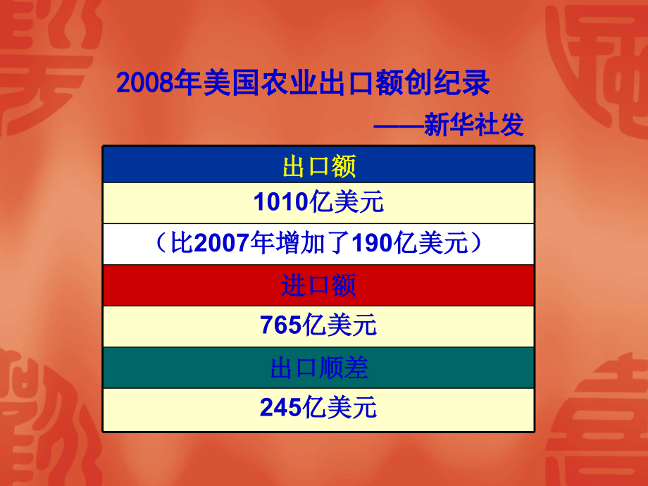 必修三2.4区域农业的可持续发展——以美国为例资料_第3页