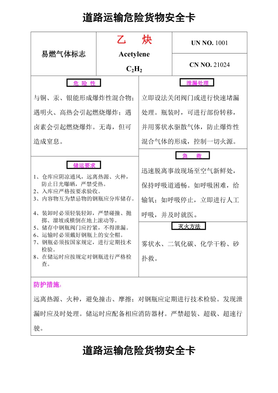 危险货物安全卡.doc_第1页