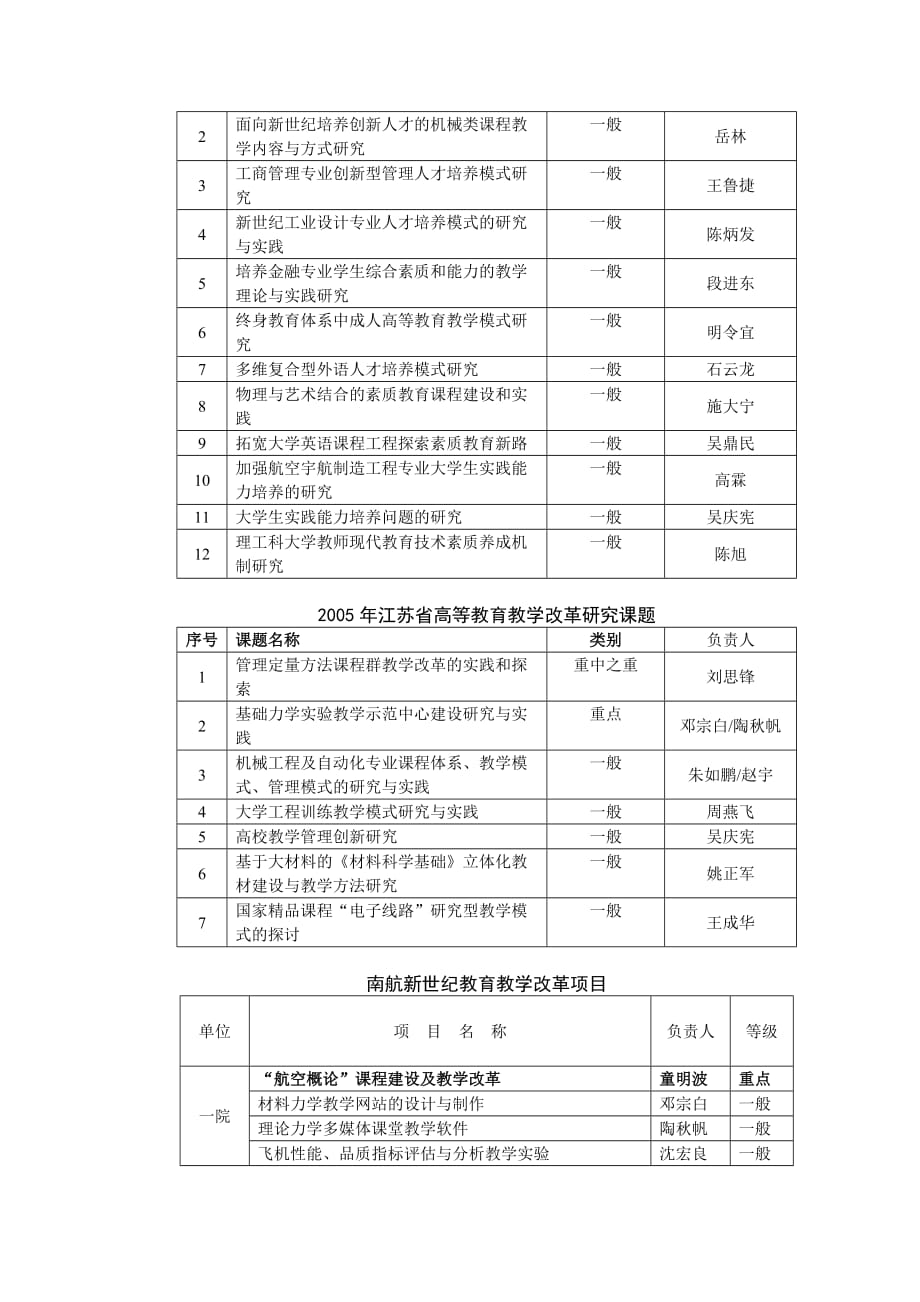 南京航空航天大学教学改革与创新.doc_第2页