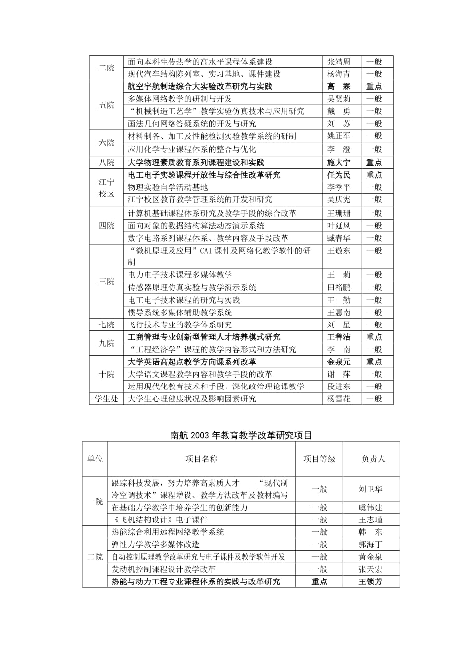 南京航空航天大学教学改革与创新.doc_第3页