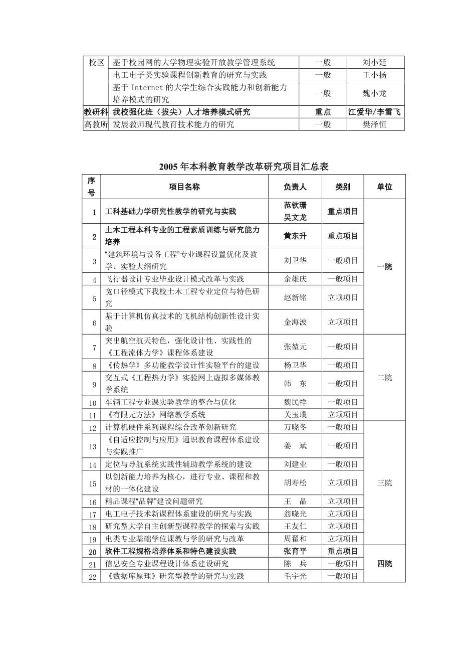 南京航空航天大学教学改革与创新.doc_第5页