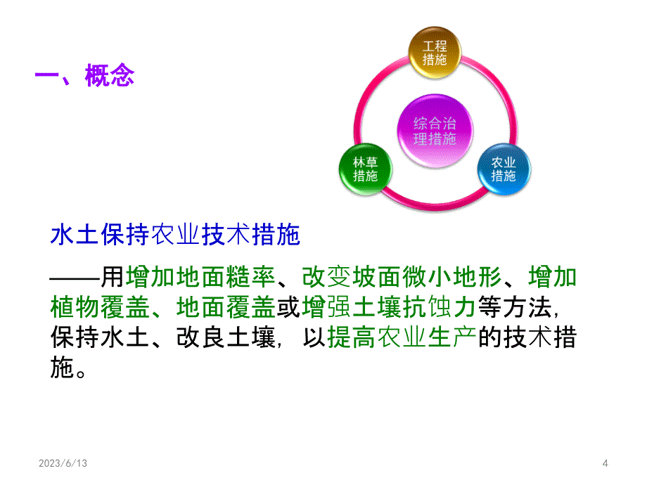 第七章水土保持农业技术措施资料_第4页