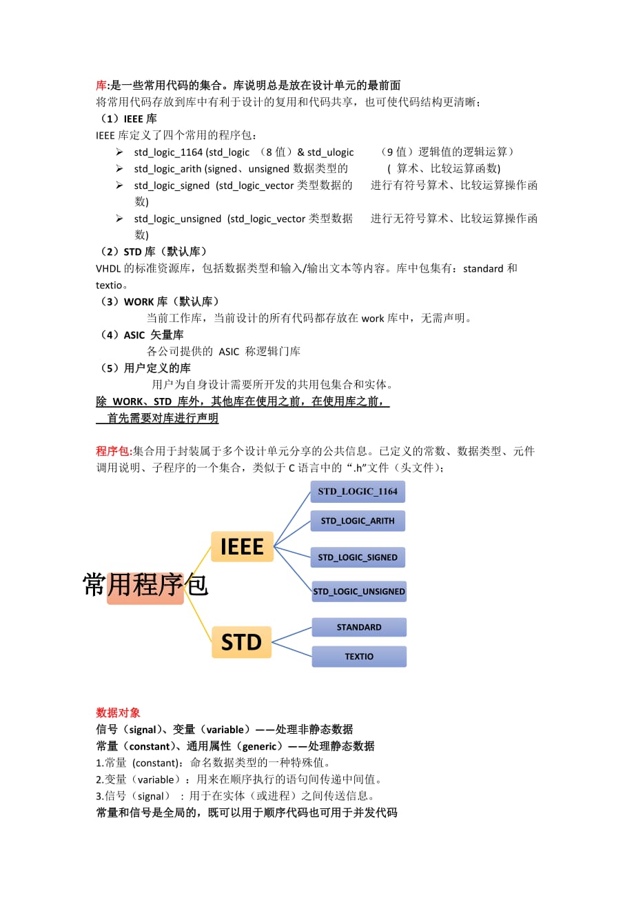 VHDL知识点_第2页