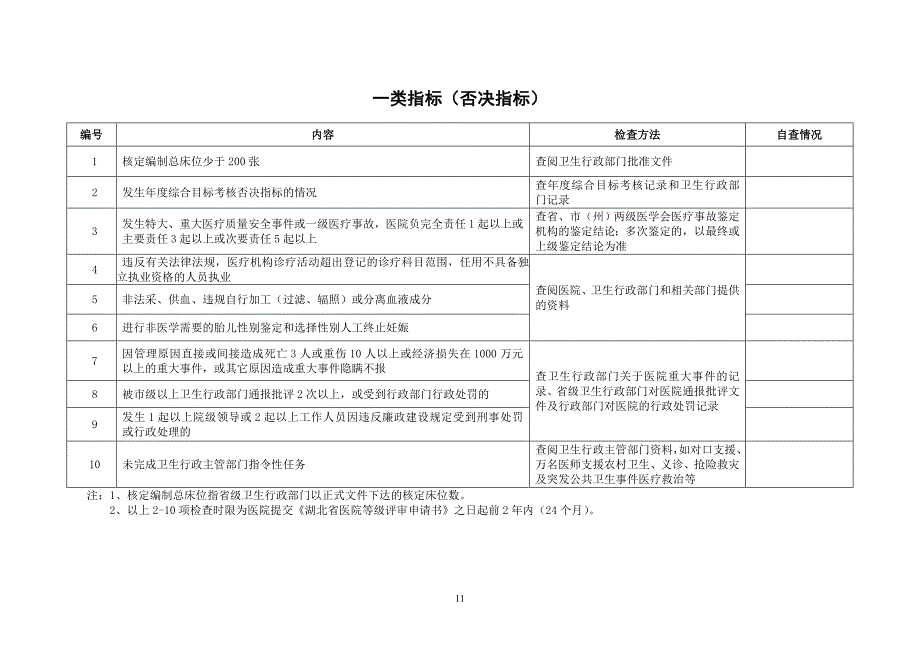 二级综合医院申请书.doc_第3页