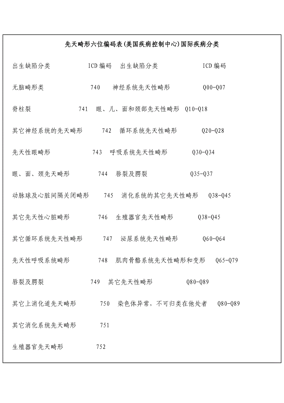 出生缺陷培训资料.doc_第3页