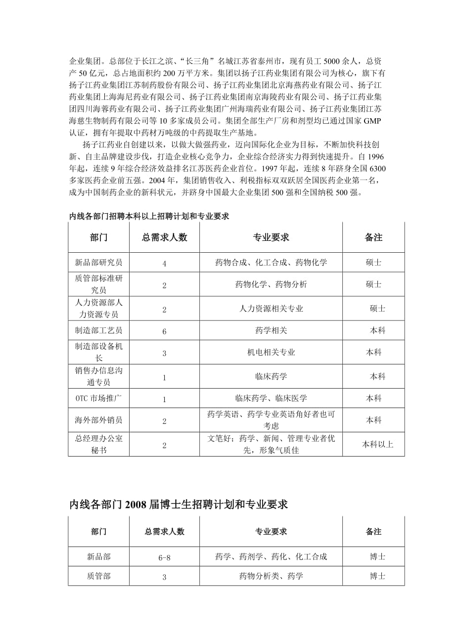 参会企业简介及招聘岗位_第3页