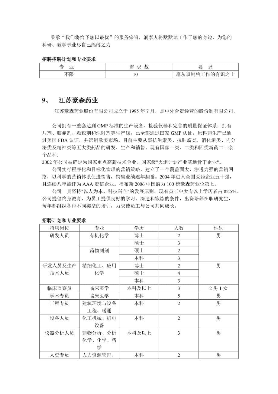 参会企业简介及招聘岗位_第5页