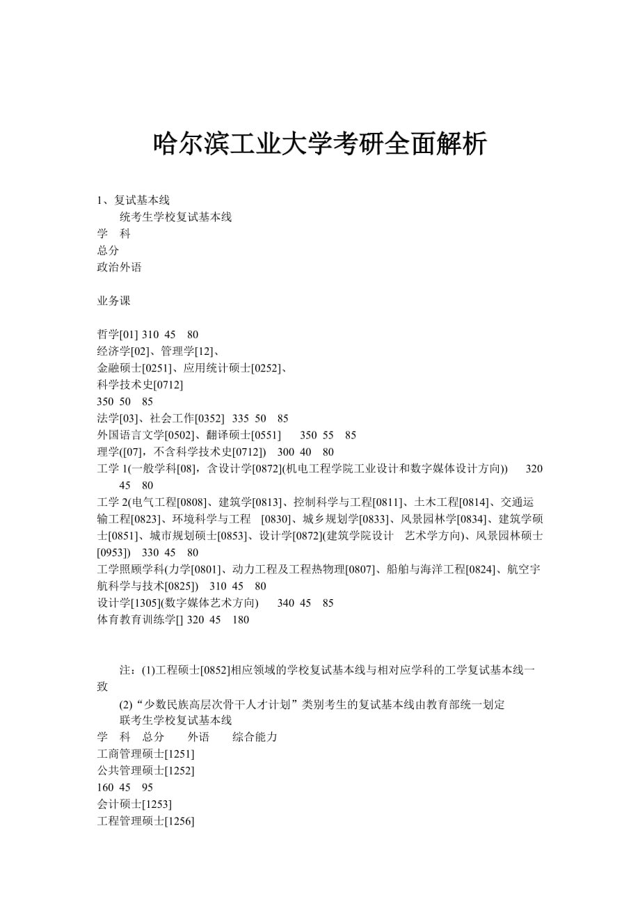 哈尔滨工业大学考研全面解析.doc_第1页