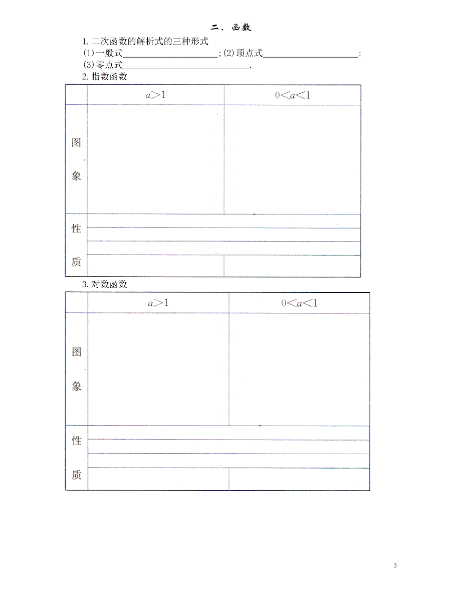 高中数学知识点及相应的练习试题(1)_第3页