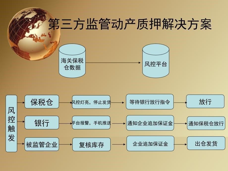 快兔仔物流有限公司保税仓供应链金融方案资料_第5页