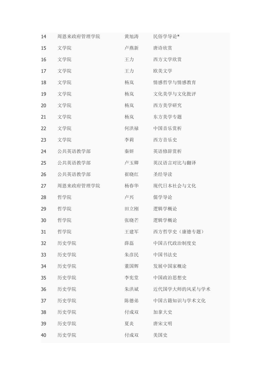 南开大学e类课分类_第4页