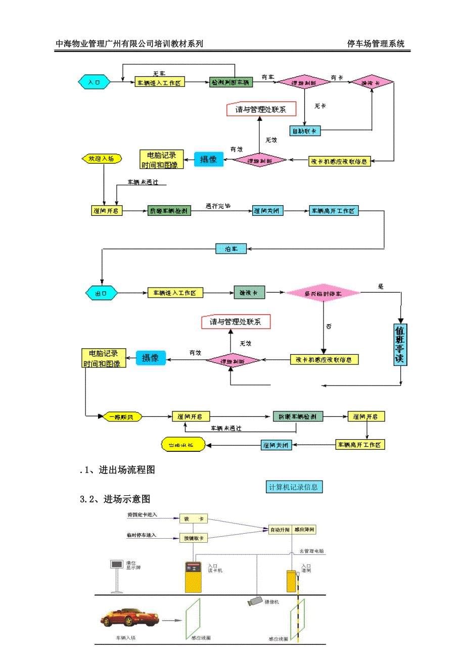 停车场管理系统(培训教材).doc_第5页