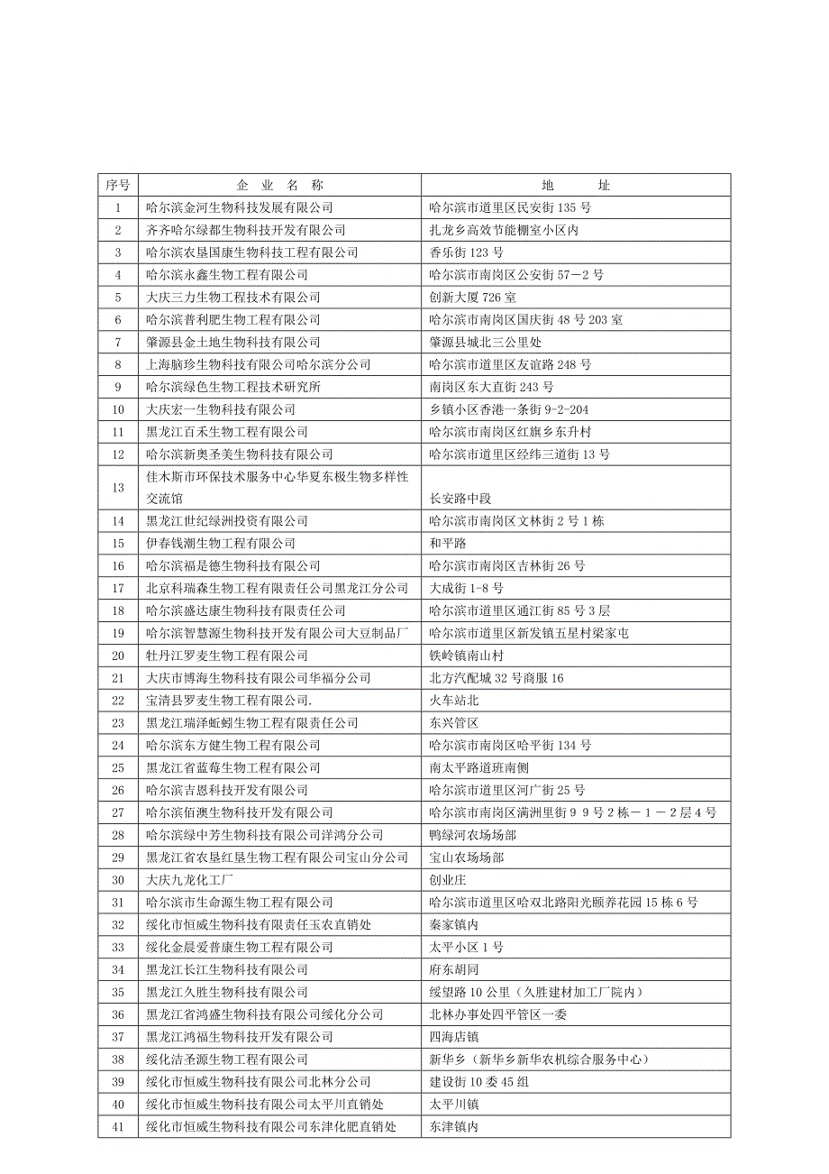 企业名称地址1.doc_第1页