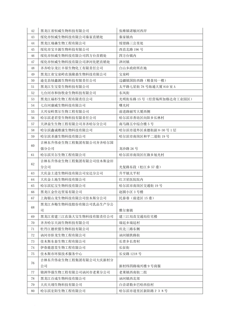 企业名称地址1.doc_第2页