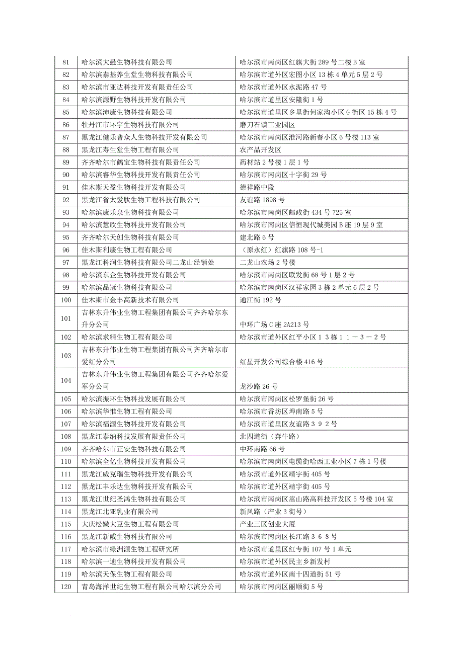 企业名称地址1.doc_第3页