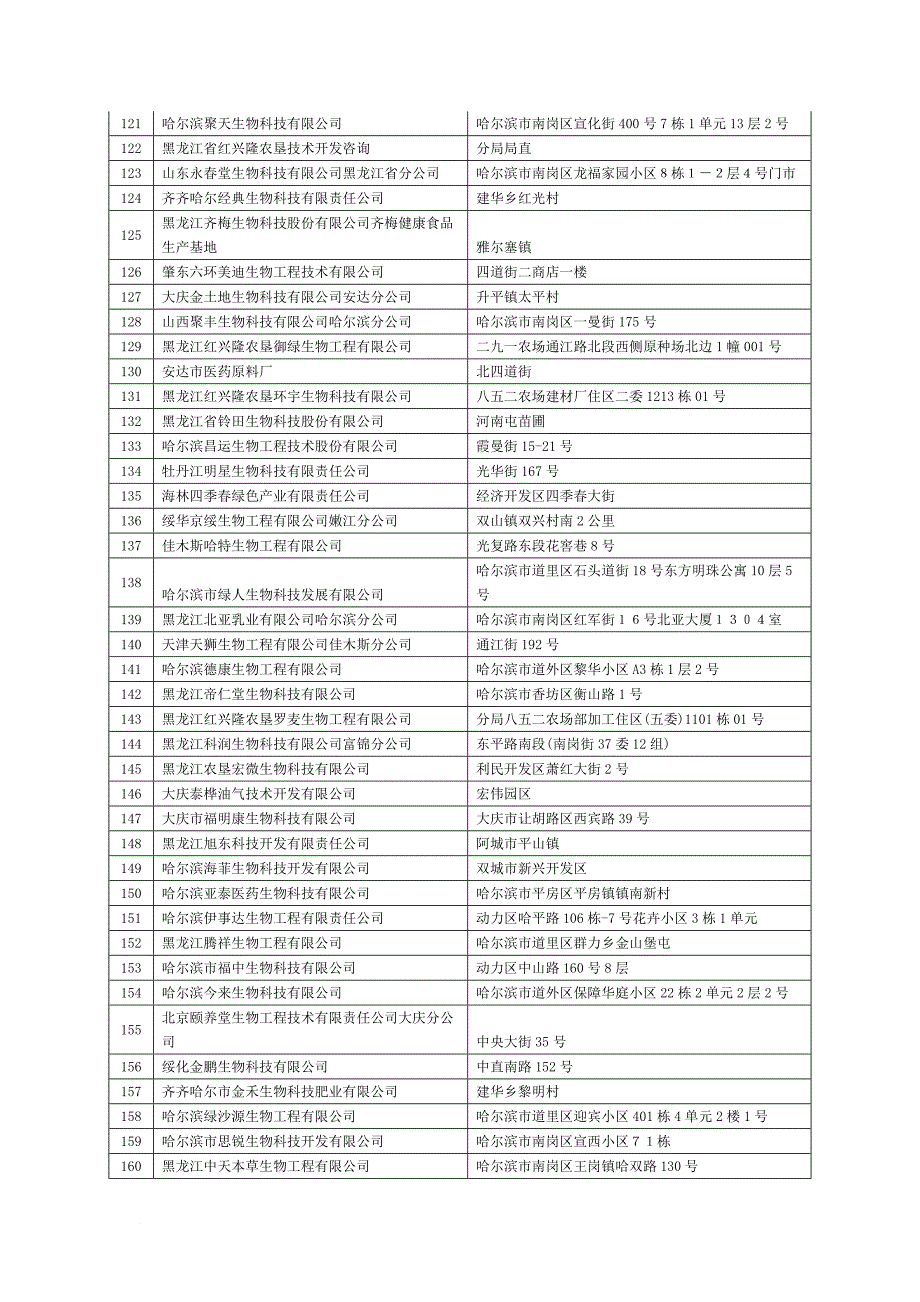 企业名称地址1.doc_第4页