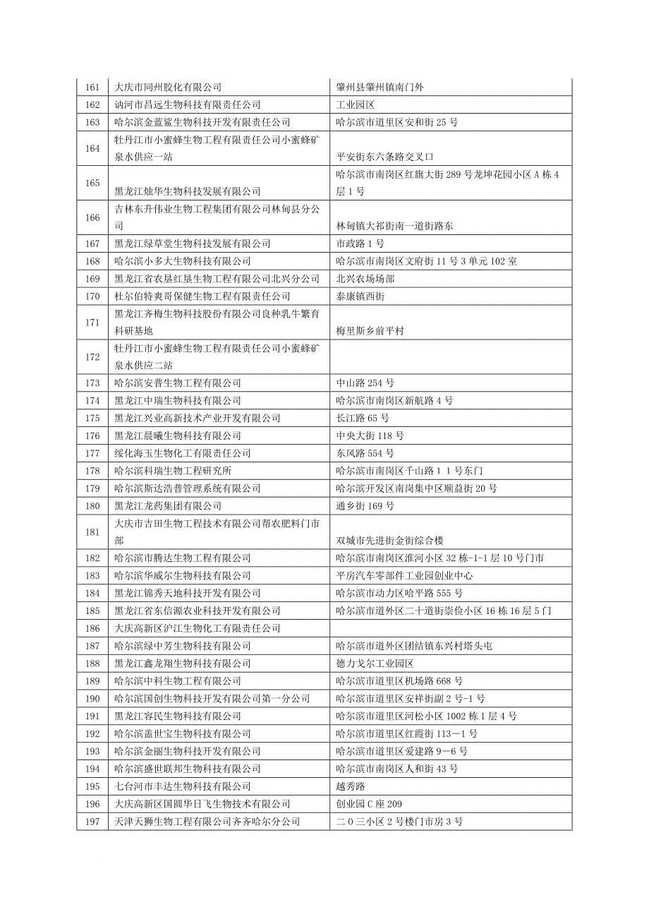 企业名称地址1.doc_第5页