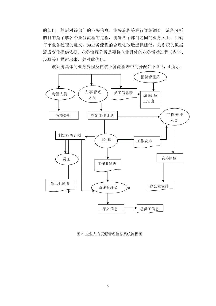 企业人力资源管理信息系统.doc_第5页