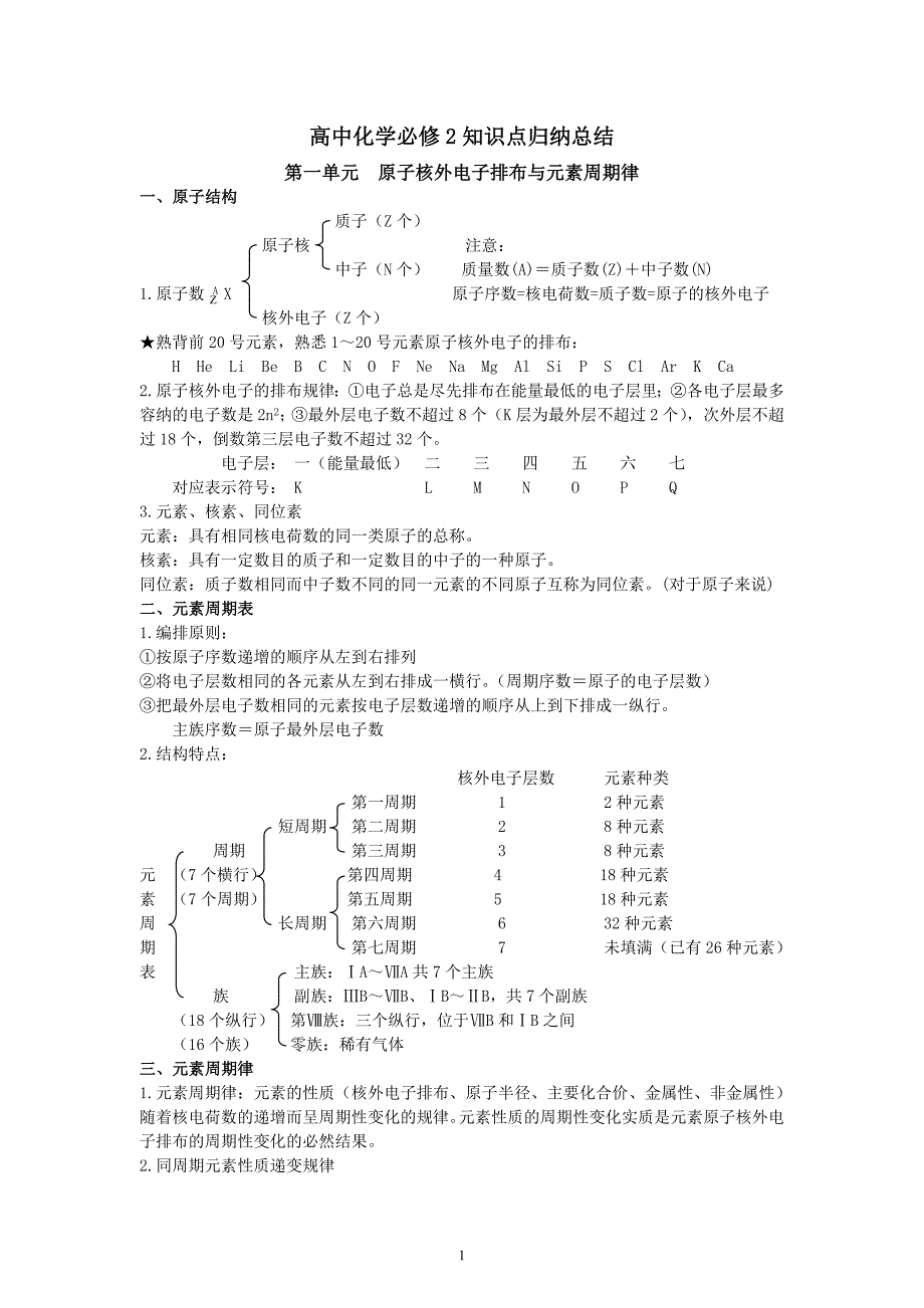 苏教版高中化学必修二知识点总结(专题一、二)[1]_第1页