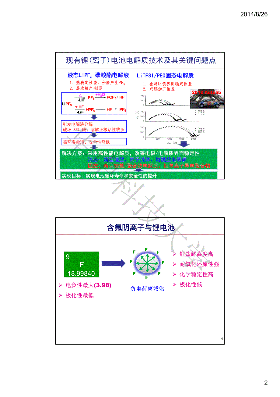 新型含氟磺酰亚胺阴离子应用于固态聚合物电解质的研究进展资料_第2页