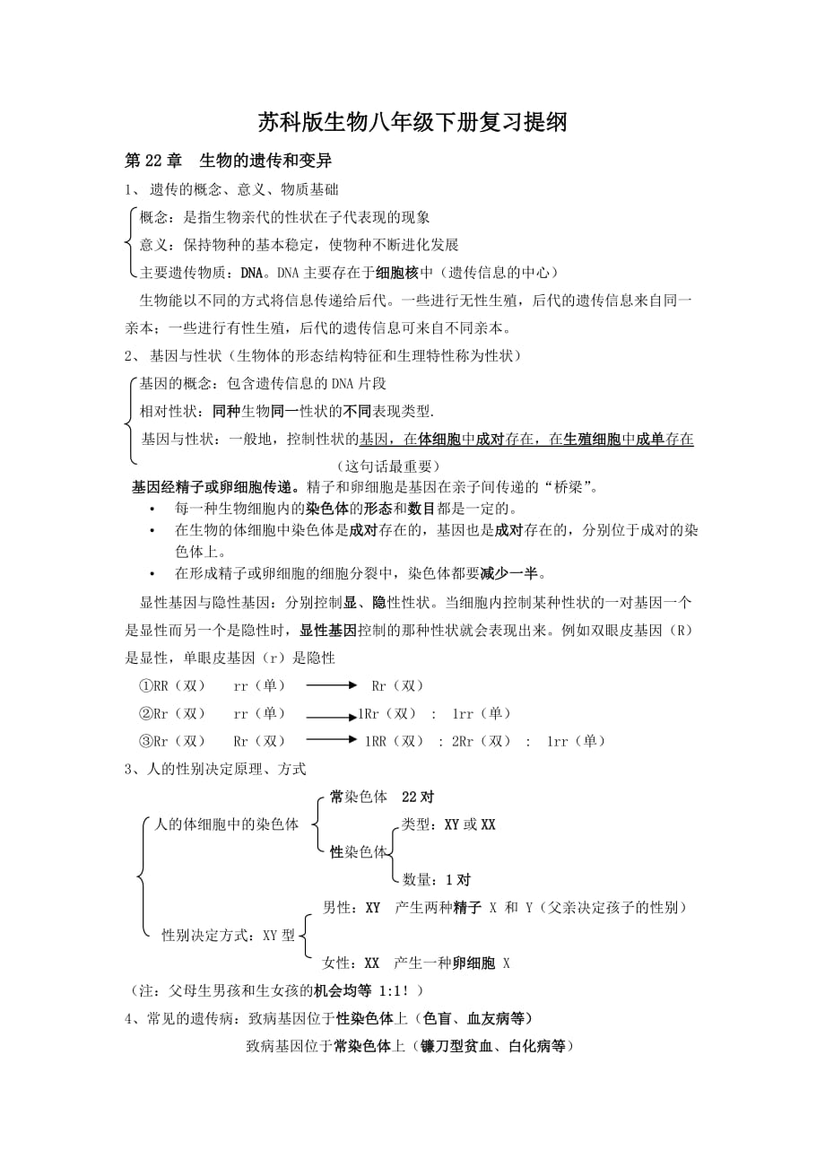 苏科版生物八年级下册复习提纲_第1页