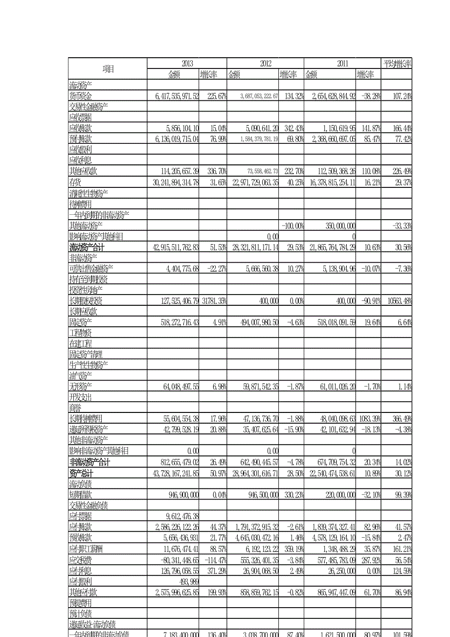 华发财务分析报告.doc_第3页