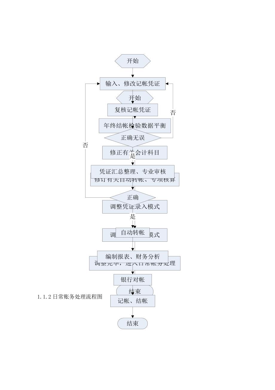 会计基础工作管理.doc_第4页