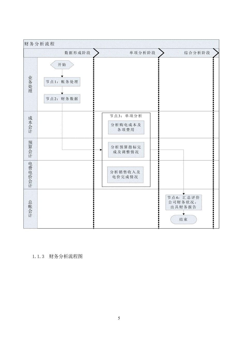 会计基础工作管理.doc_第5页