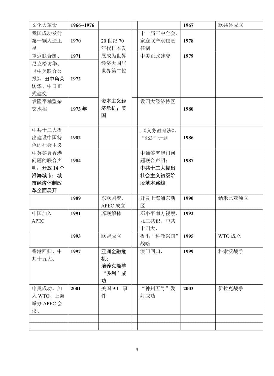 初中历史中外大事对比 表.doc_第5页