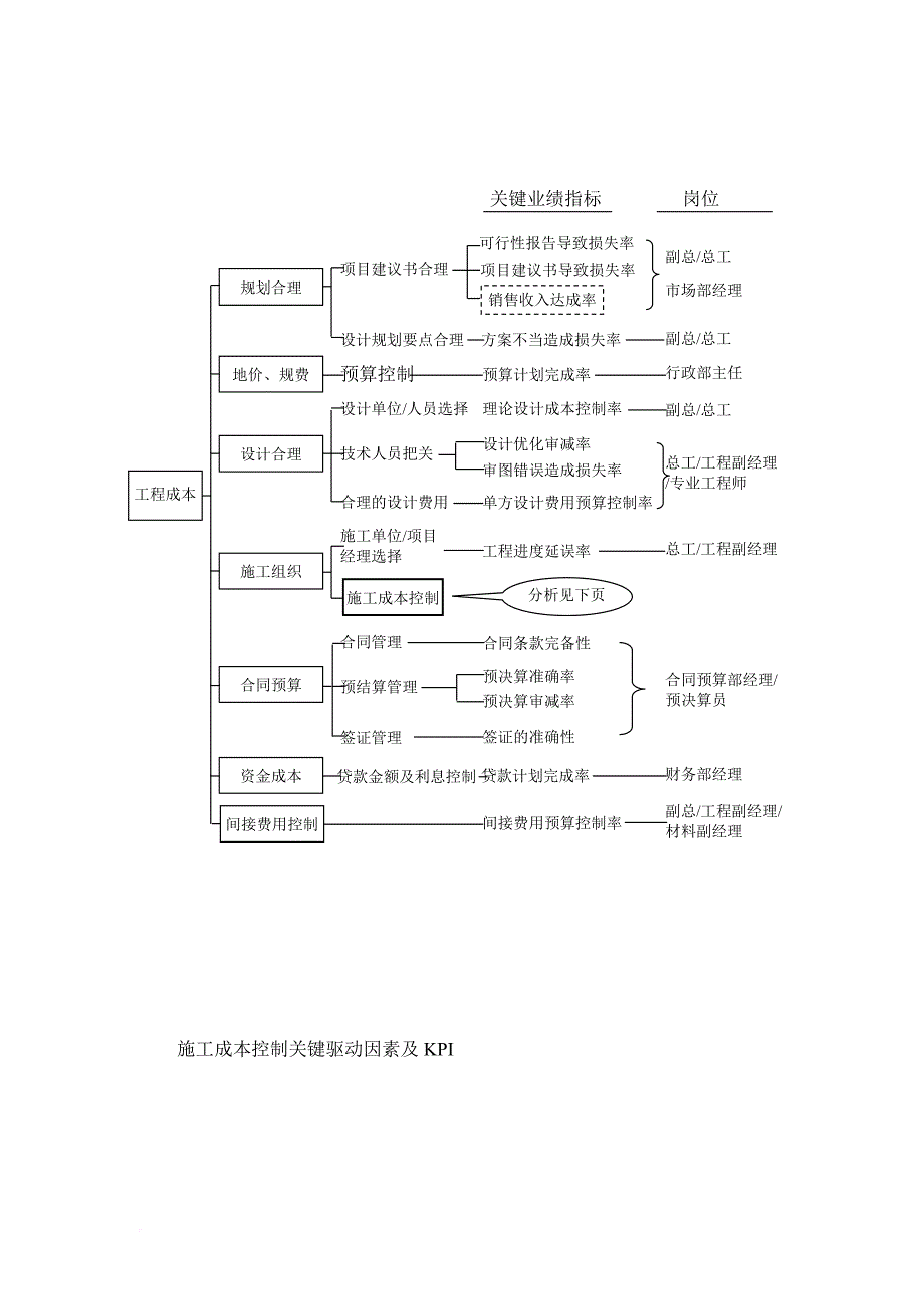 华润置地绩效指标体系(如何分解指标).doc_第4页