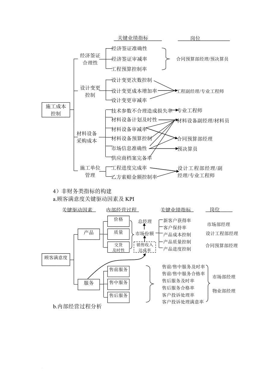 华润置地绩效指标体系(如何分解指标).doc_第5页