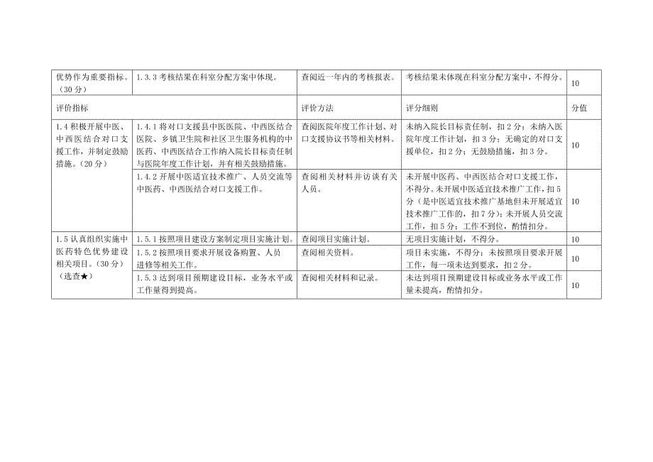 四川省中医药管理局.doc_第5页