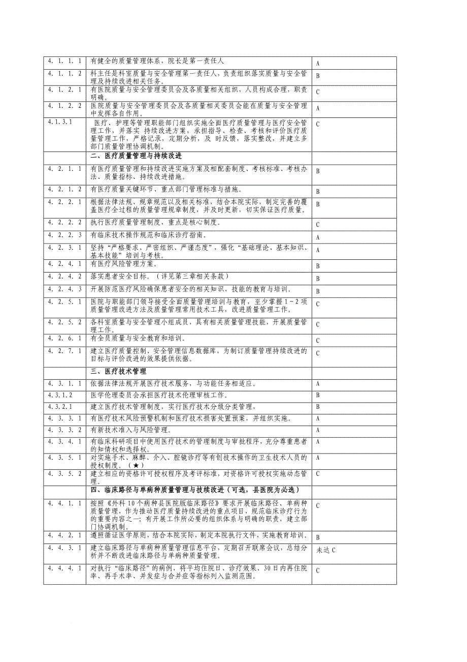 二级甲等综合医院评审标准自评表.doc_第5页