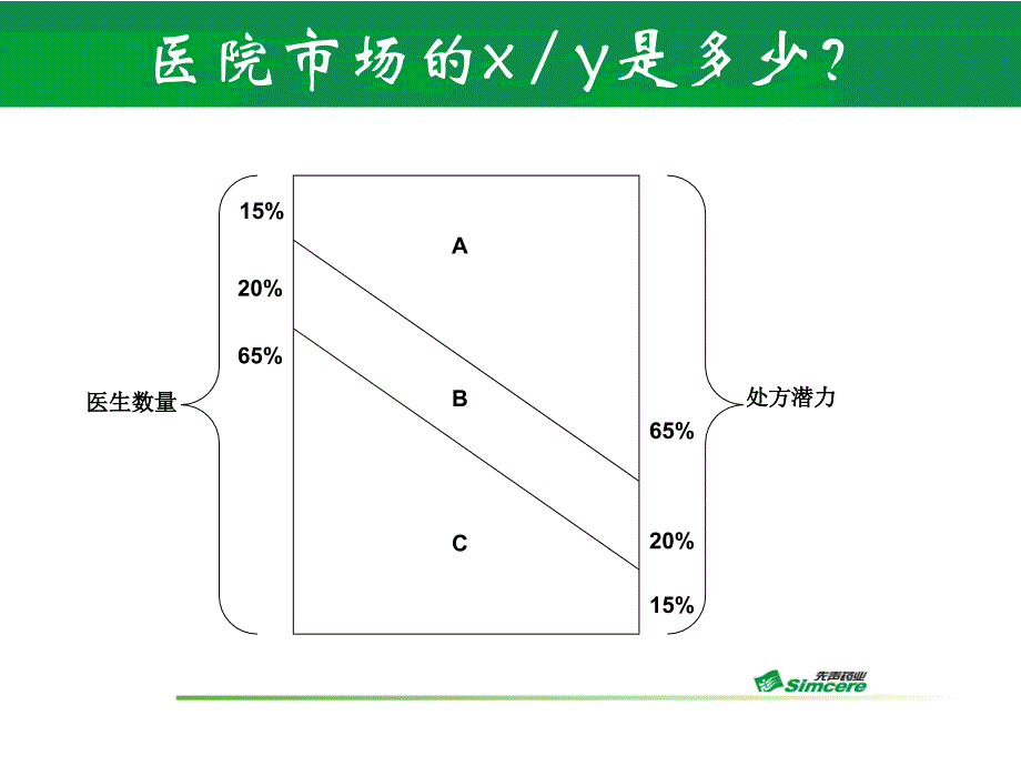 客户分级管理资料_第4页