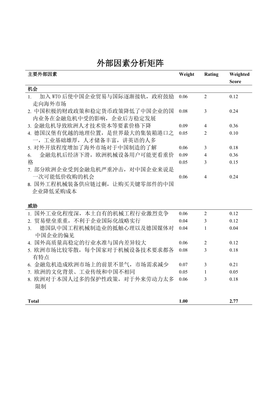 企业战略管理大鹏重工分析.doc_第4页