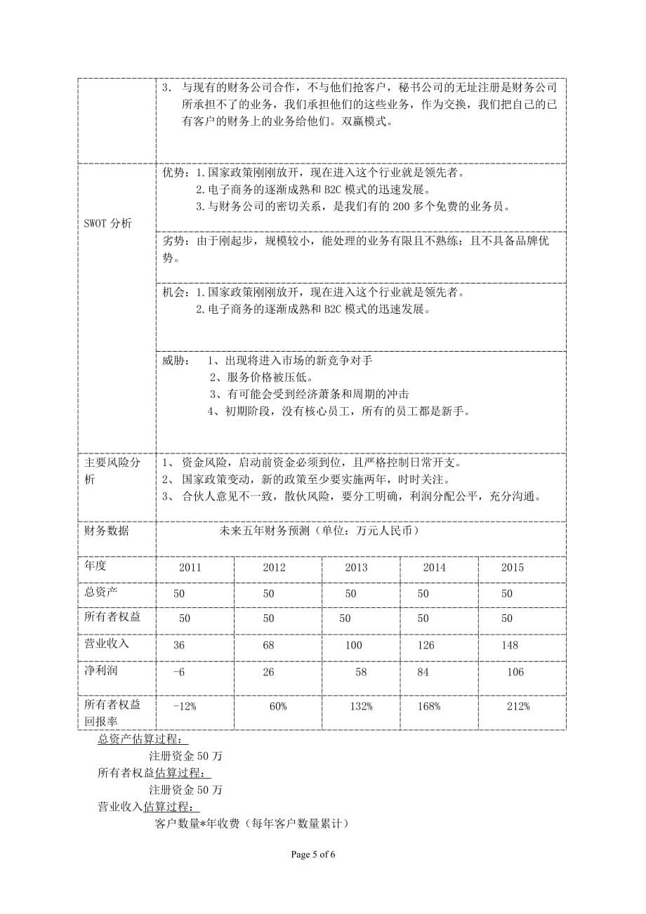 创业计划书(谷善德).doc_第5页