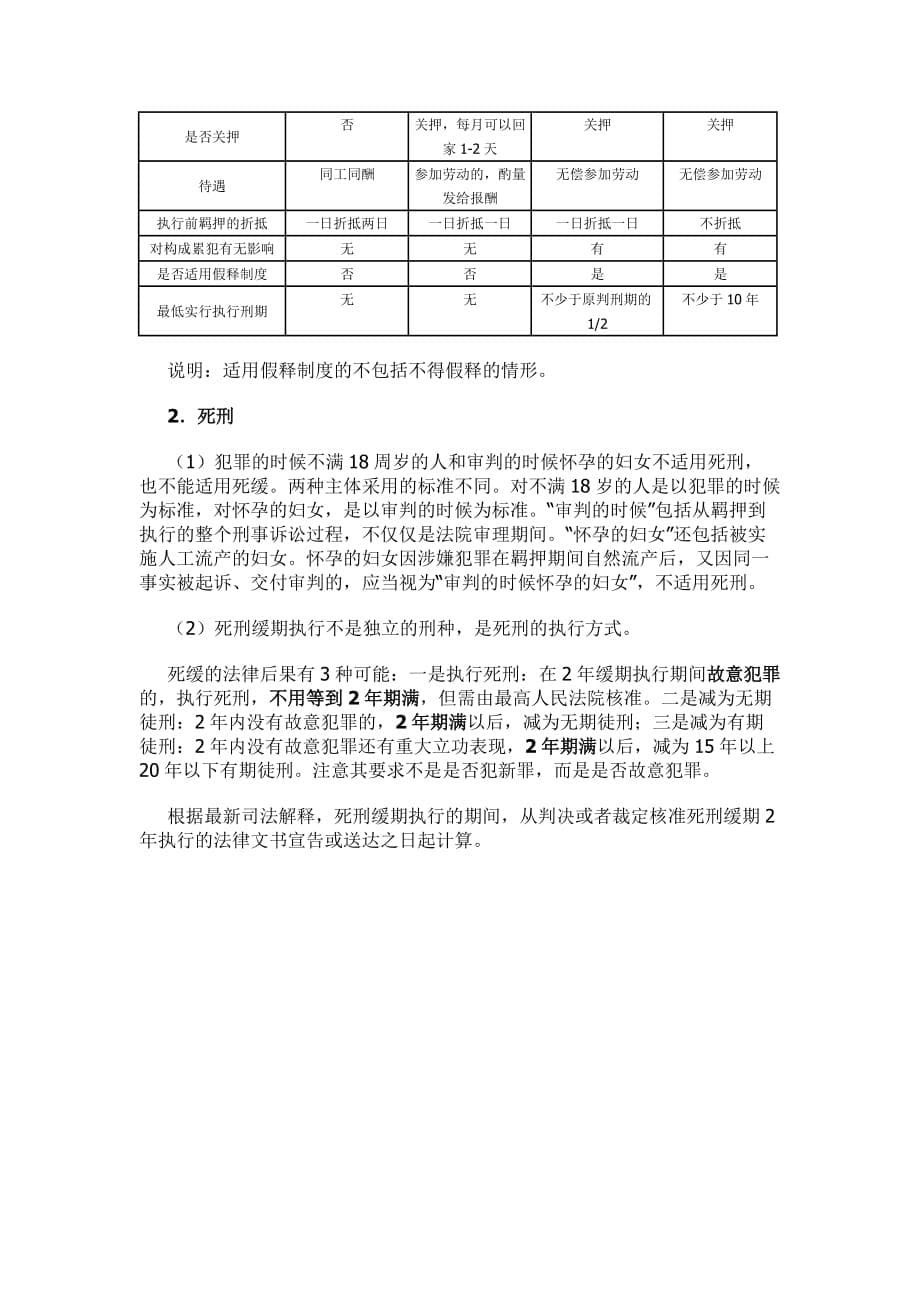 刑 法 备考 精 要.doc_第5页